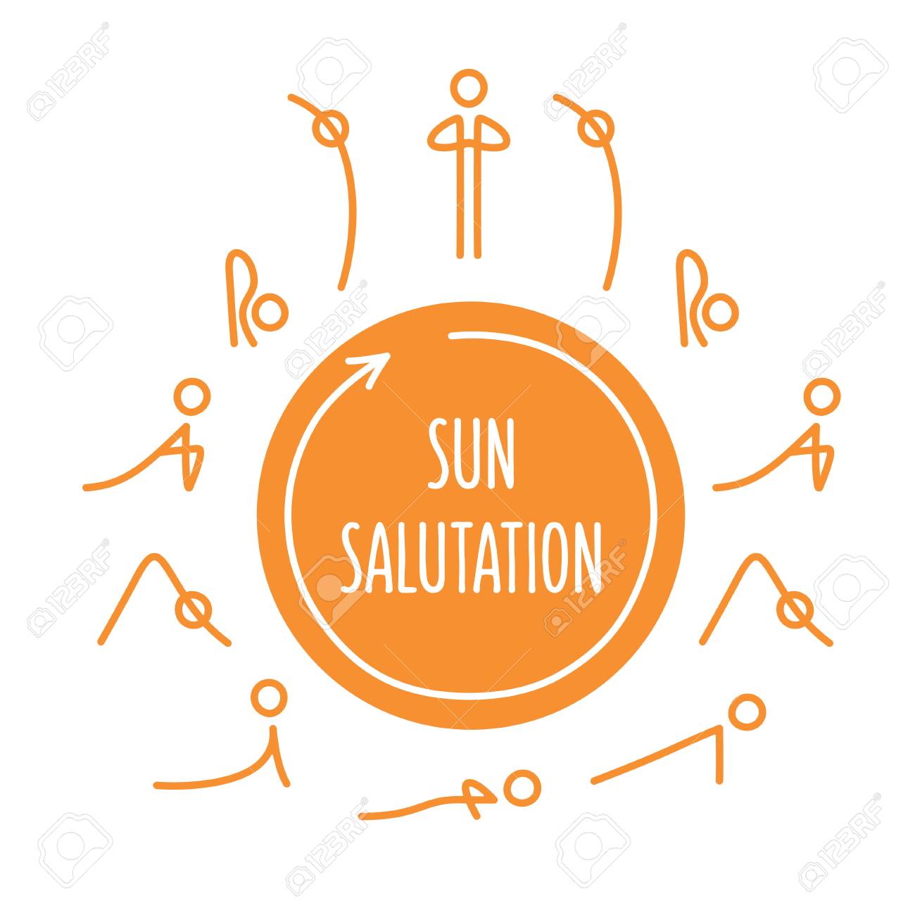 sun salutation yoga asanas surya namaskar a sequence stick figure yoga poses in circle representing sun simple minimal style infographic poster vector illustration royalty free cliparts vectors and stock illustration image 104906583