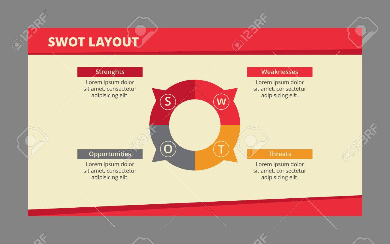 swot analysis sample