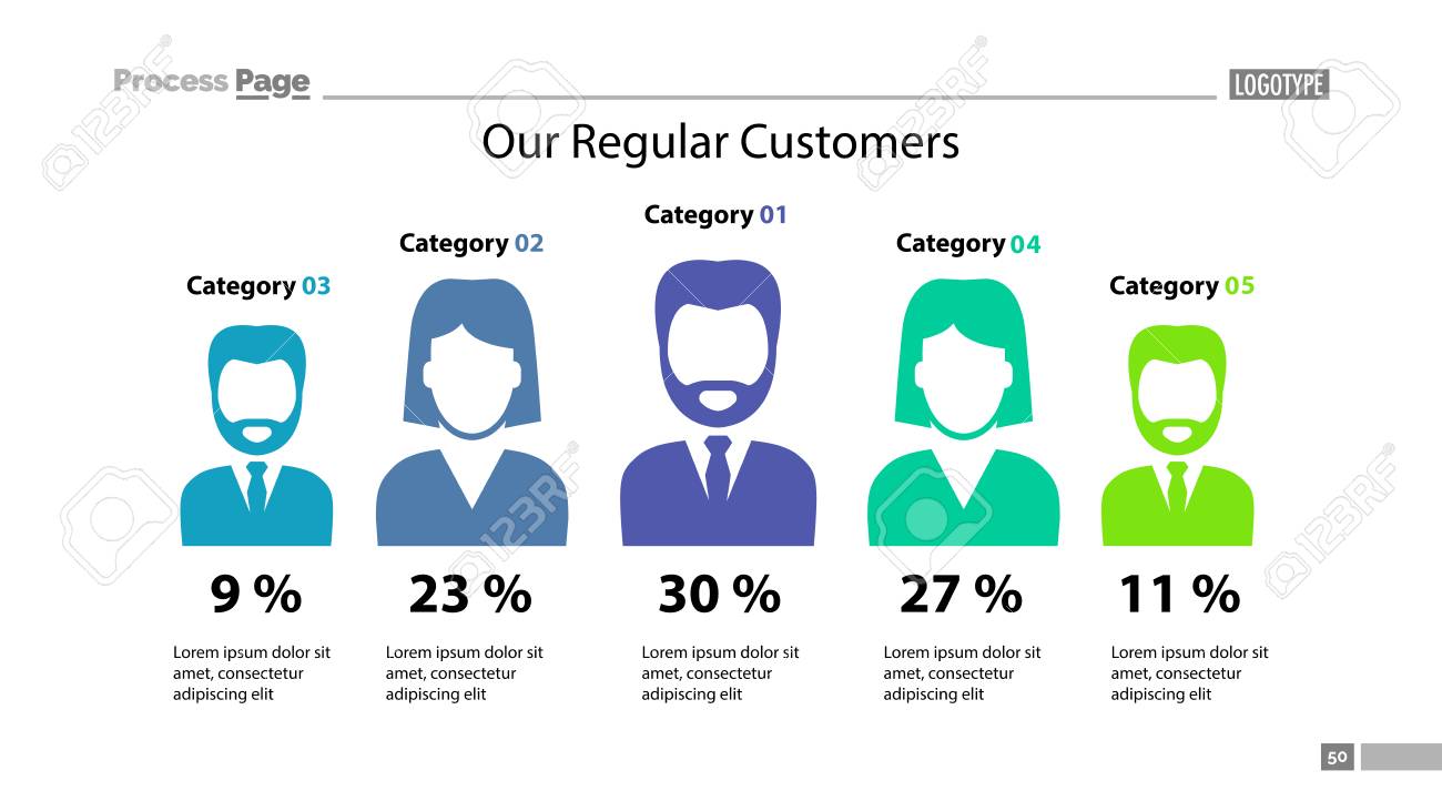 customer comparison percentage chart with categories slide template customer diagram