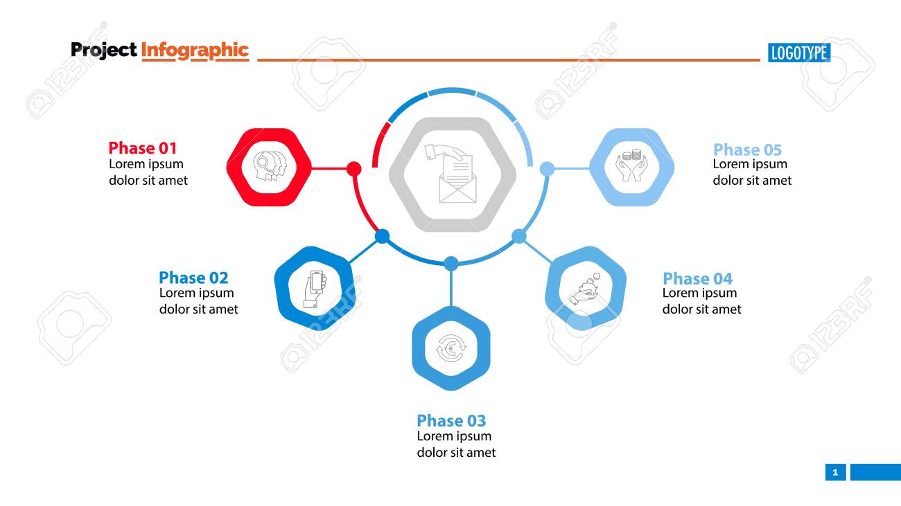 five phases of business process template business data graph