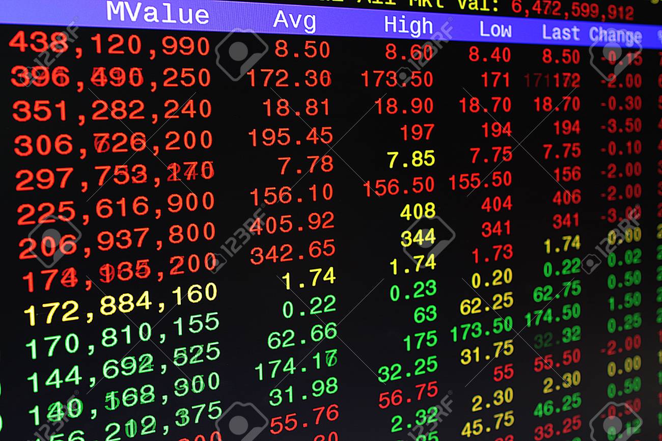 Stock Most Active Board, Display Or Monitor At The Stock Exchange Of  Thailand Stock Photo, Picture And Royalty Free Image. Image 63241271.