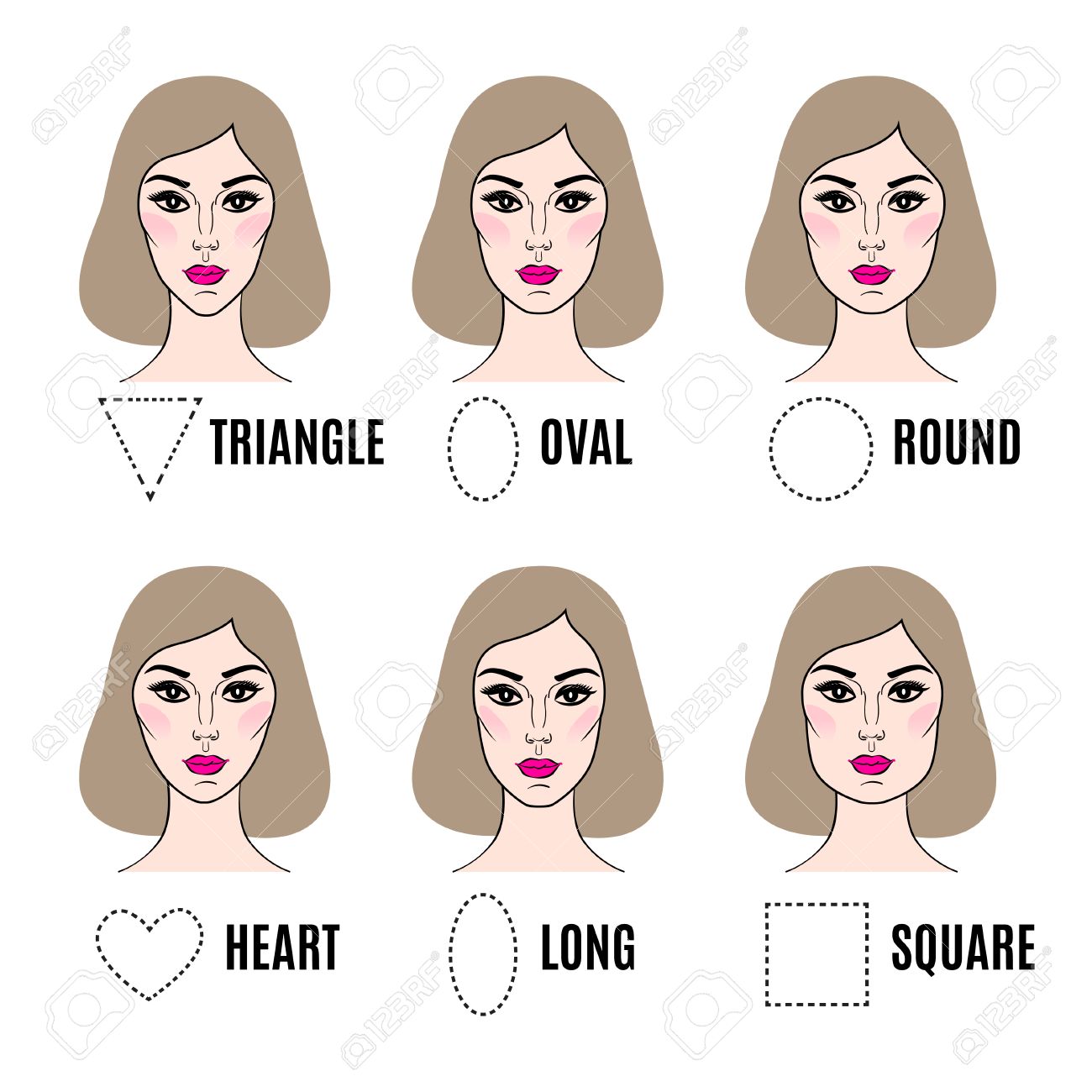 Differentes formes de visage