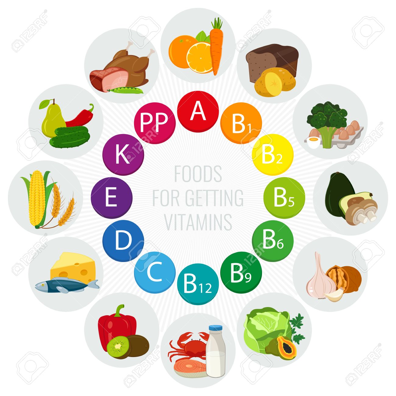 Vitamin E Food Sources Chart