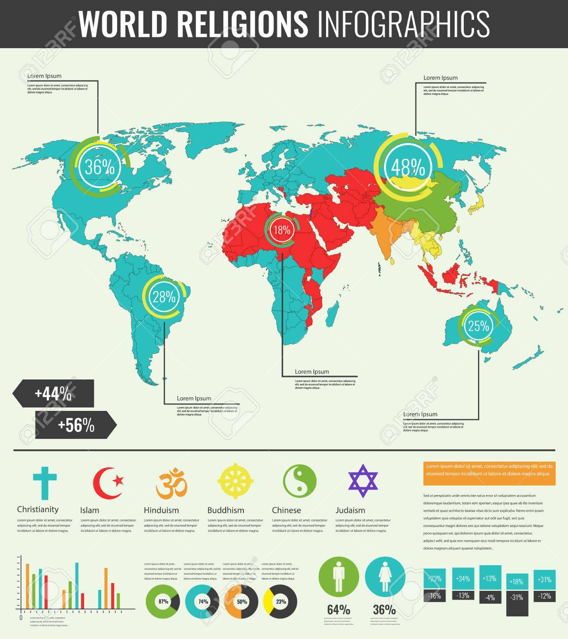 vector world religions infographic with world map charts and other elements vector illustration