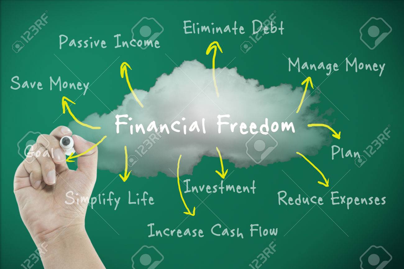 financial freedom concept with diagram the way to freedom stock