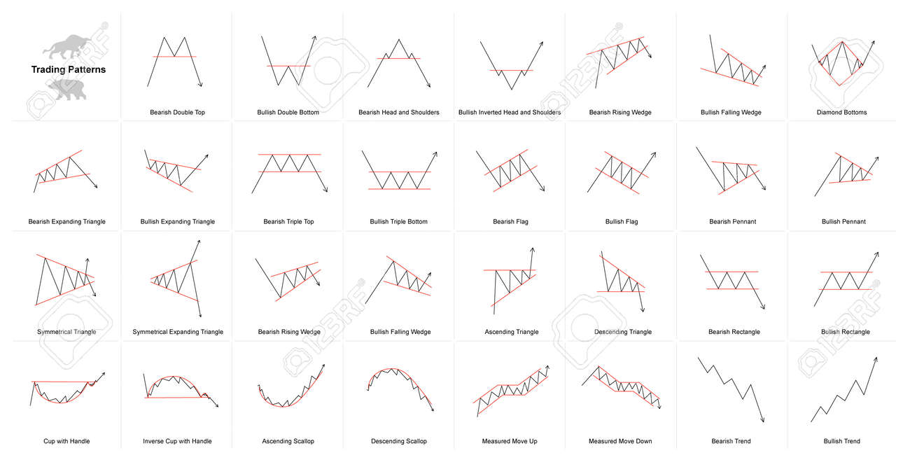 Set Of Trading Patterns. Vector Illustrations For Cryptocurrency Trade,  Stock Exchange, Forex Trade. Trading Graph For Education, Online Training  And Courses, Labs, Webinars, Technical Analysis. Royalty Free SVG,  Cliparts, Vectors, and Stock