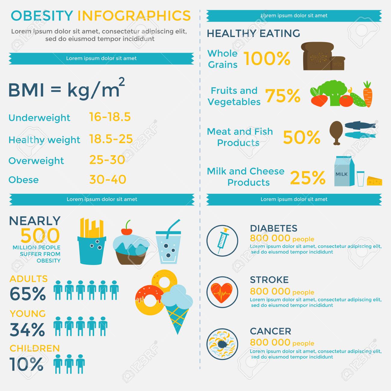 tamaños de porción para dietas para diabetes
