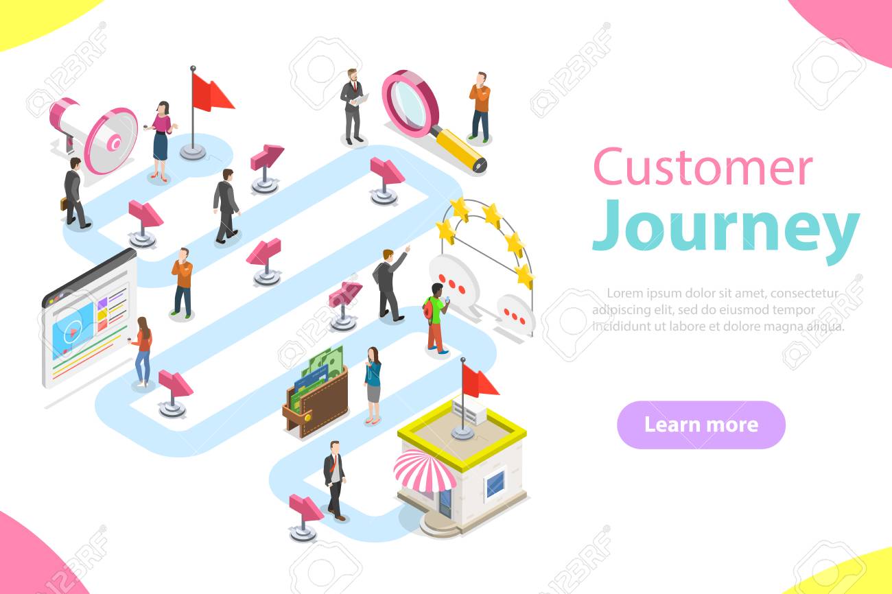 Customer journey flat isometric vector. People to make a purchase are moving by the specified route - promotion, search, website, reviews, purchase. - 115075338 Customer journey flat isometric vector. People to make a purchase are moving by the specified route - promotion, search, website, reviews, purchase. - 115075338