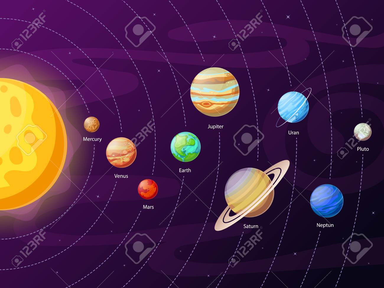Cartoon Solar System Scheme. Planets In Planetary Orbits Around Globe Sun  Universe. Astronomical Education Of Satellite Pluto Uranus Neptune Mercury  Planet Systems Galaxy Vector Clipart Illustration Royalty Free SVG,  Cliparts, Vectors, and, image size:1300x975