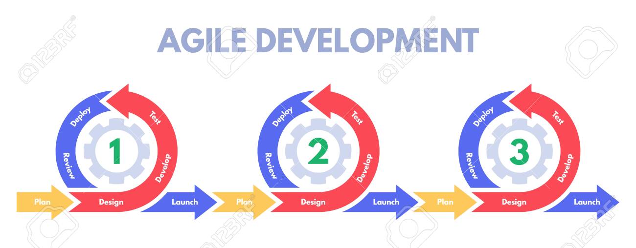 agile scrum app agile scrum app
