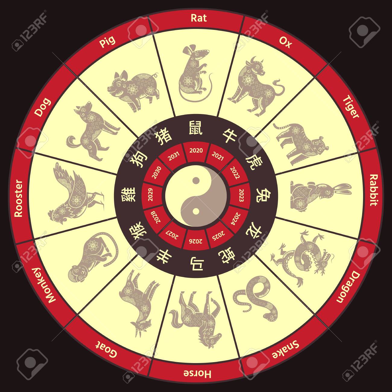 wallpapers Month Horoscope Calendar chinese zodiac circle calendar round traditional china horoscope animal of year zodiacs astrological round twelve month asian calendar with animals