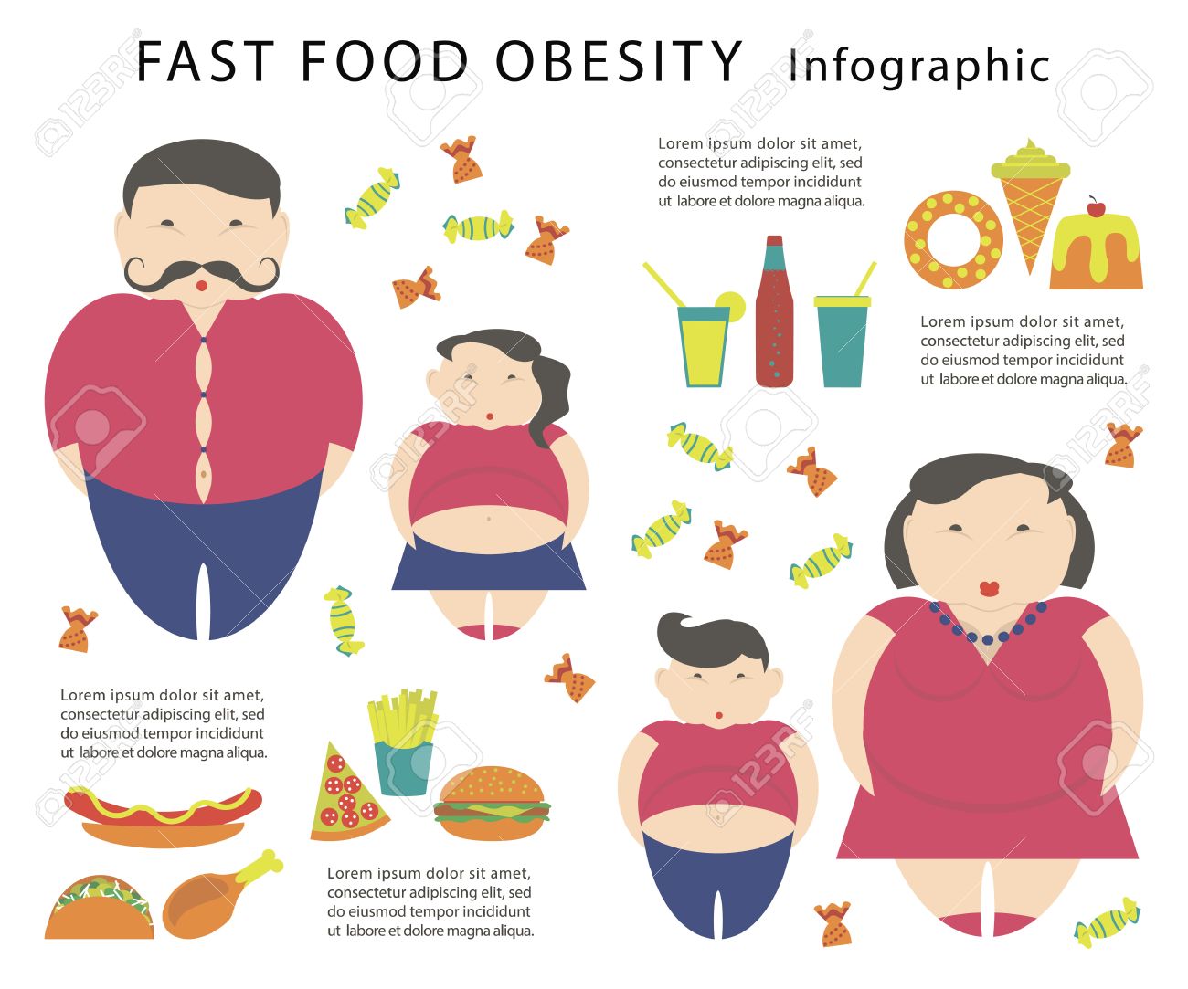 Obesity infographic template - junk fast food, childhood overweight elements, fat man, woman and kids. Diet and lifestyle data visualization concept poster. - 66828295 Obesity infographic template - junk fast food, childhood overweight elements, fat man, woman and kids. Diet and lifestyle data visualization concept poster. - 66828295