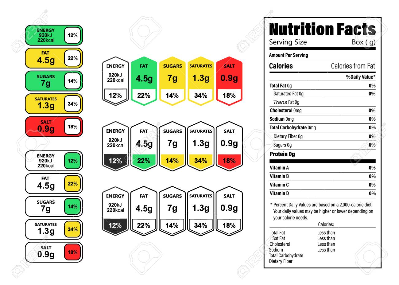 nutrition facts information label for box daily value ingredient percentage of daily calories from fat