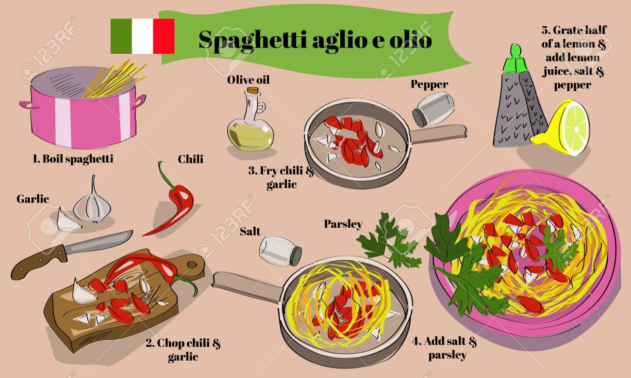 Schritt Für Schritt Spaghetti Aglio E Olio Rezept Mit Hand ... Schritt Für Schritt Spaghetti Aglio E Olio Rezept Mit Hand ...