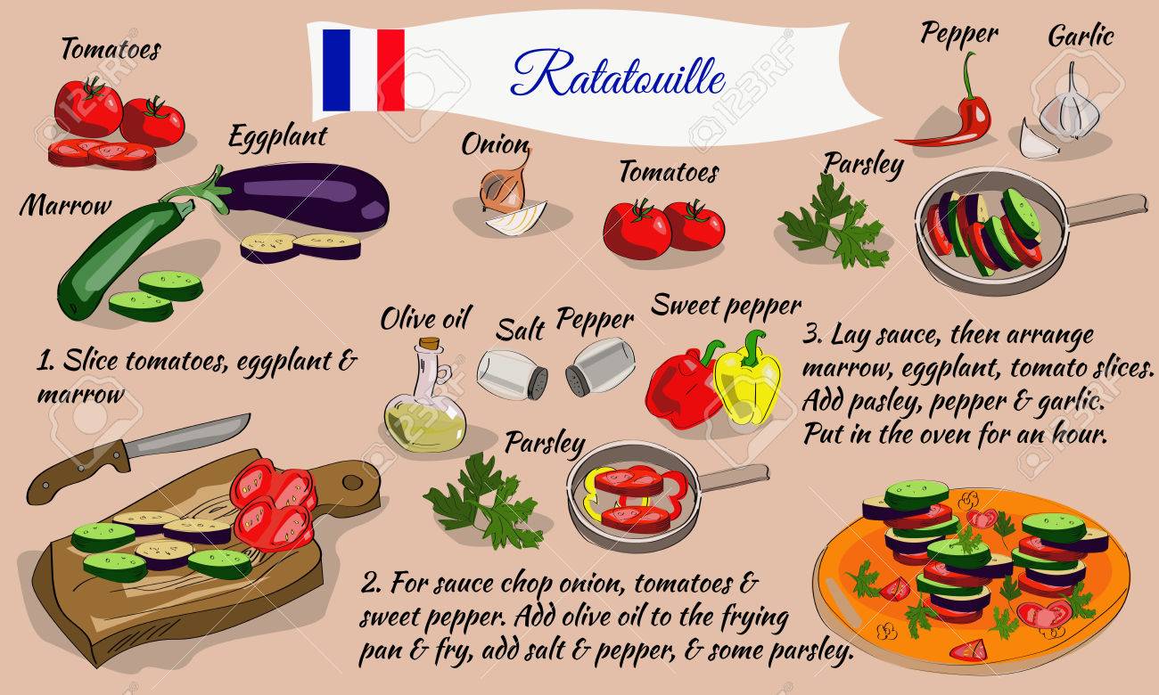 レミーのおいしいレストランのステップレシピ ステップします フランス料理は手描画材料です のイラスト素材 ベクタ Image レミーのおいしいレストランのステップレシピ ステップします フランス料理は手描画材料です のイラスト素材 ベクタ Image