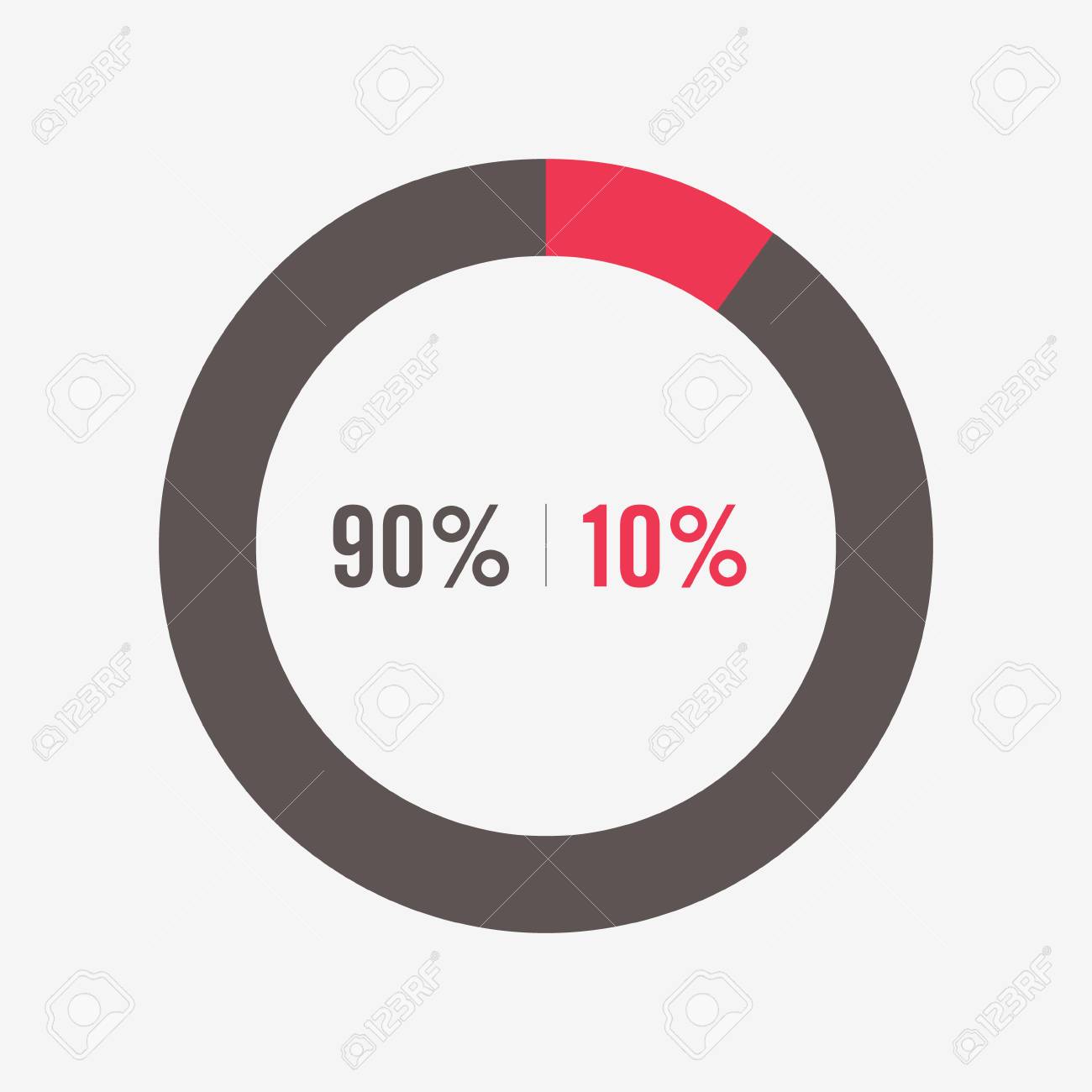 90 Percent Pie Chart