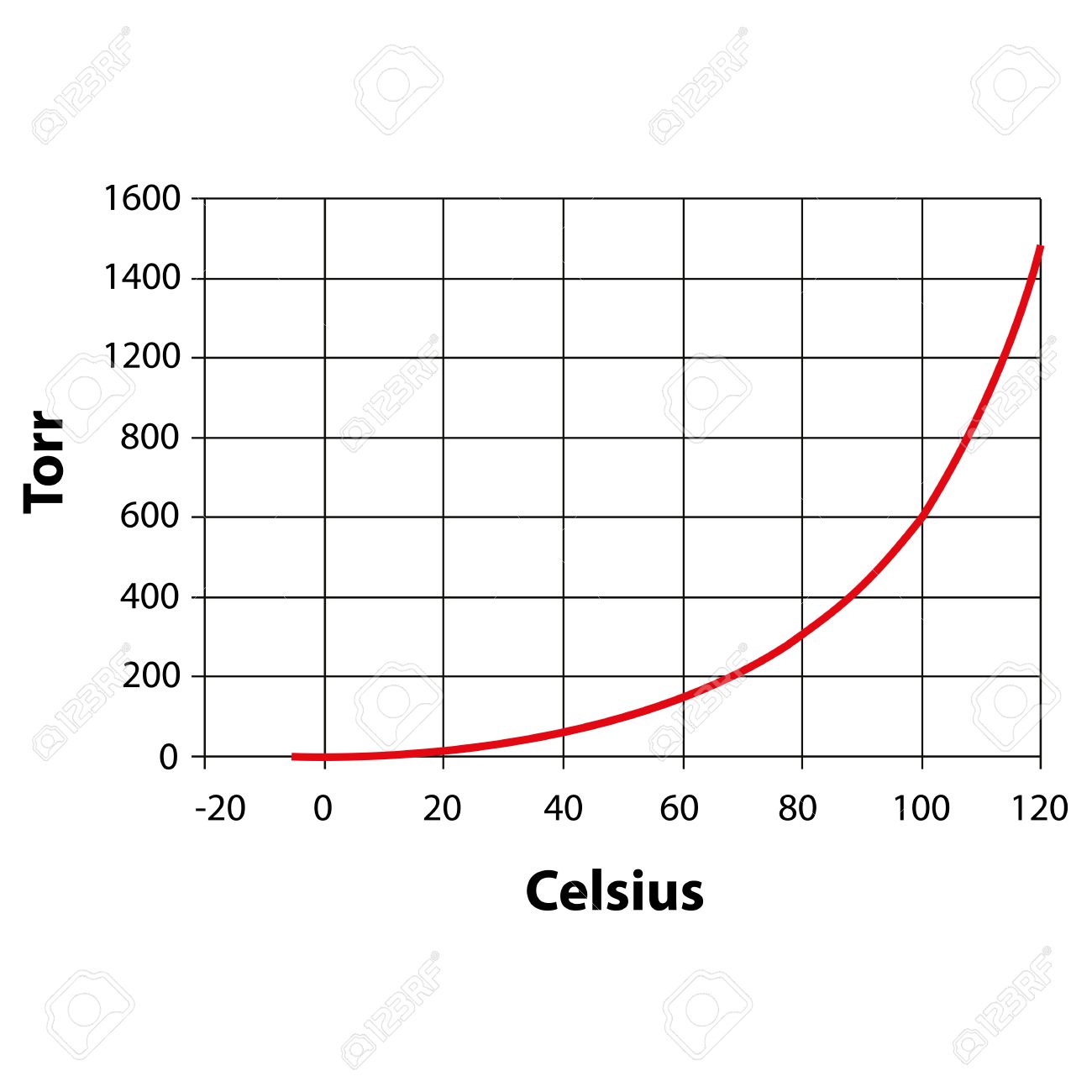 vapor pressure of water