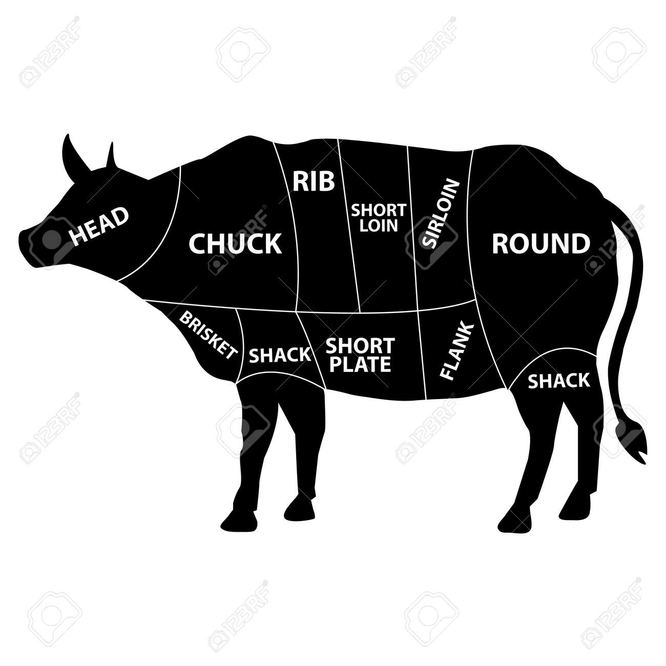 meat-diagram-cow-on-white-background-cut-of-beef-set-cow-silhouette-with-beef-cuts-chart-flat-style-royalty-free-svg-cliparts-vectors-and-stock-illustration-image-169040713 for Free Printable Beef Cuts Chart Meat Diagram Cow On White Background. Cut Of Beef Set. Cow Silhouette With Beef Cuts Chart. Flat Style. Royalty Free SVG, Cliparts, Vectors, and Stock Illustration. Image 169040713. for Free Printable Beef Cuts Chart