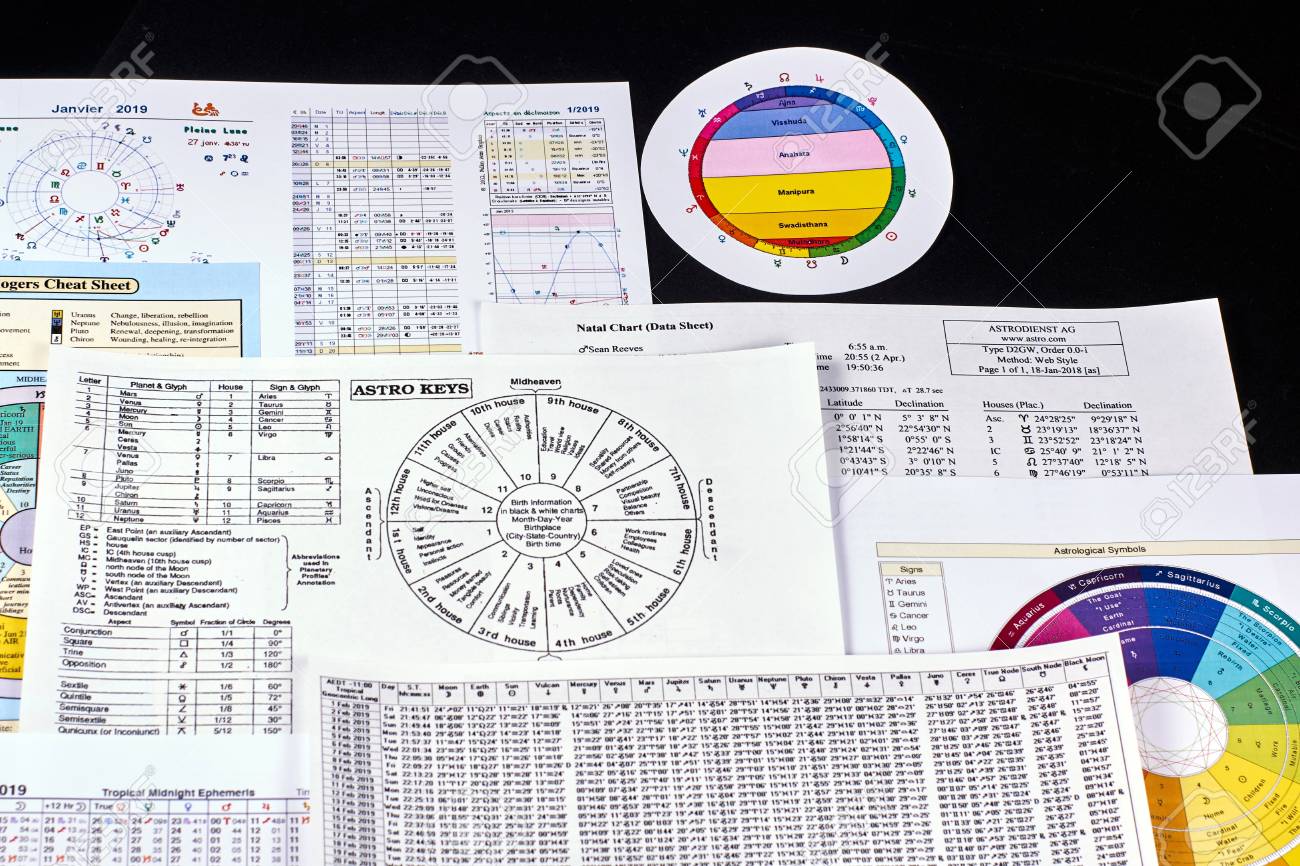 Table Of Houses Astrology Chart