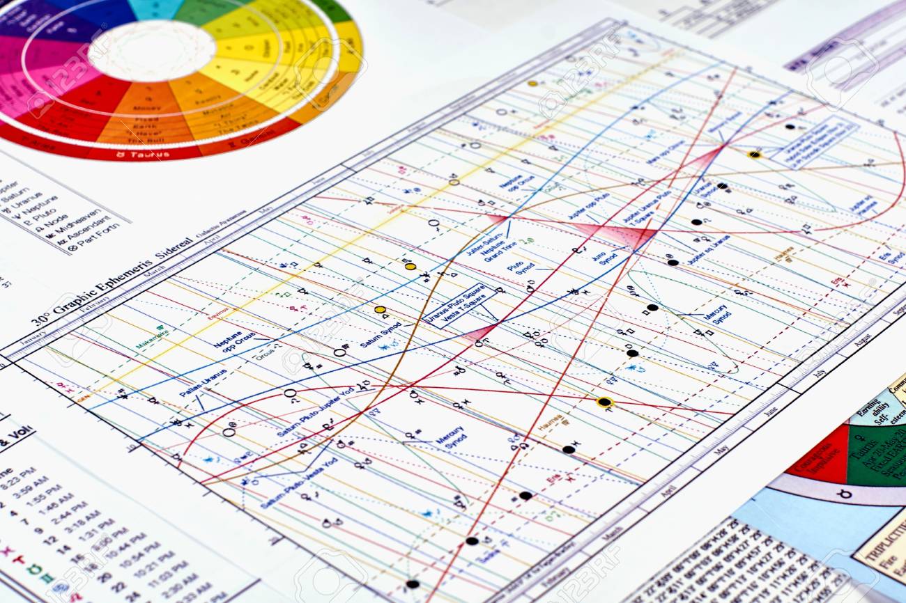 pics Sidereal Astrology Chart Free astrological forecast astrological graphic ephemeris sidereal