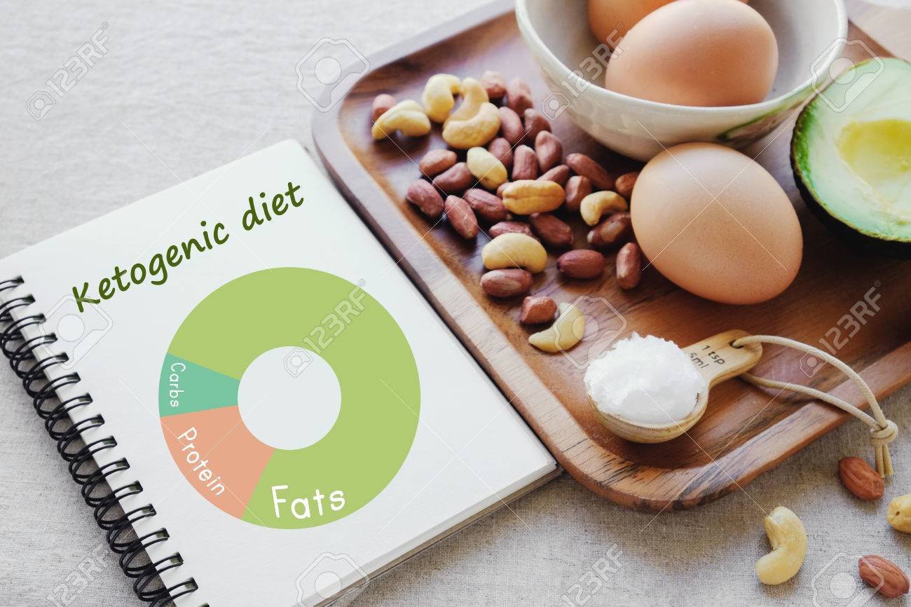 Ketogene Diät Mahlzeit Plan