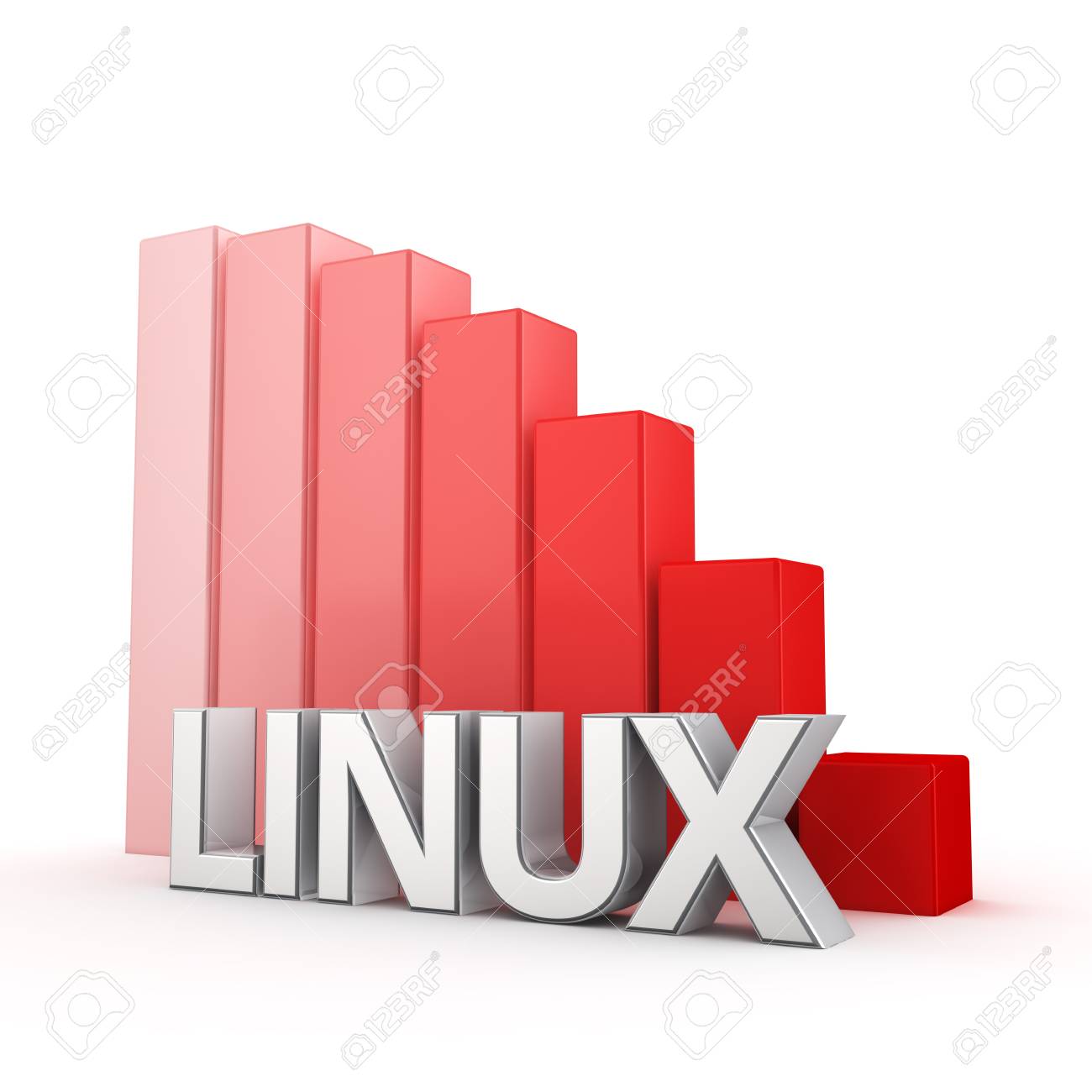 Image result for using Linux photography