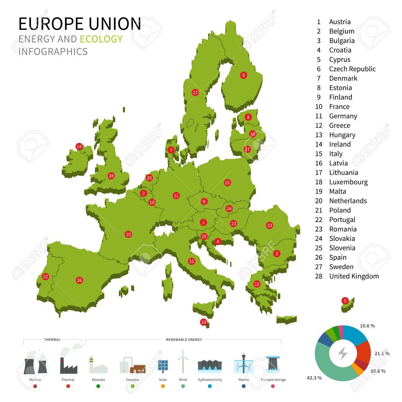 energy industry and ecology of europe political map stock vector 32600611