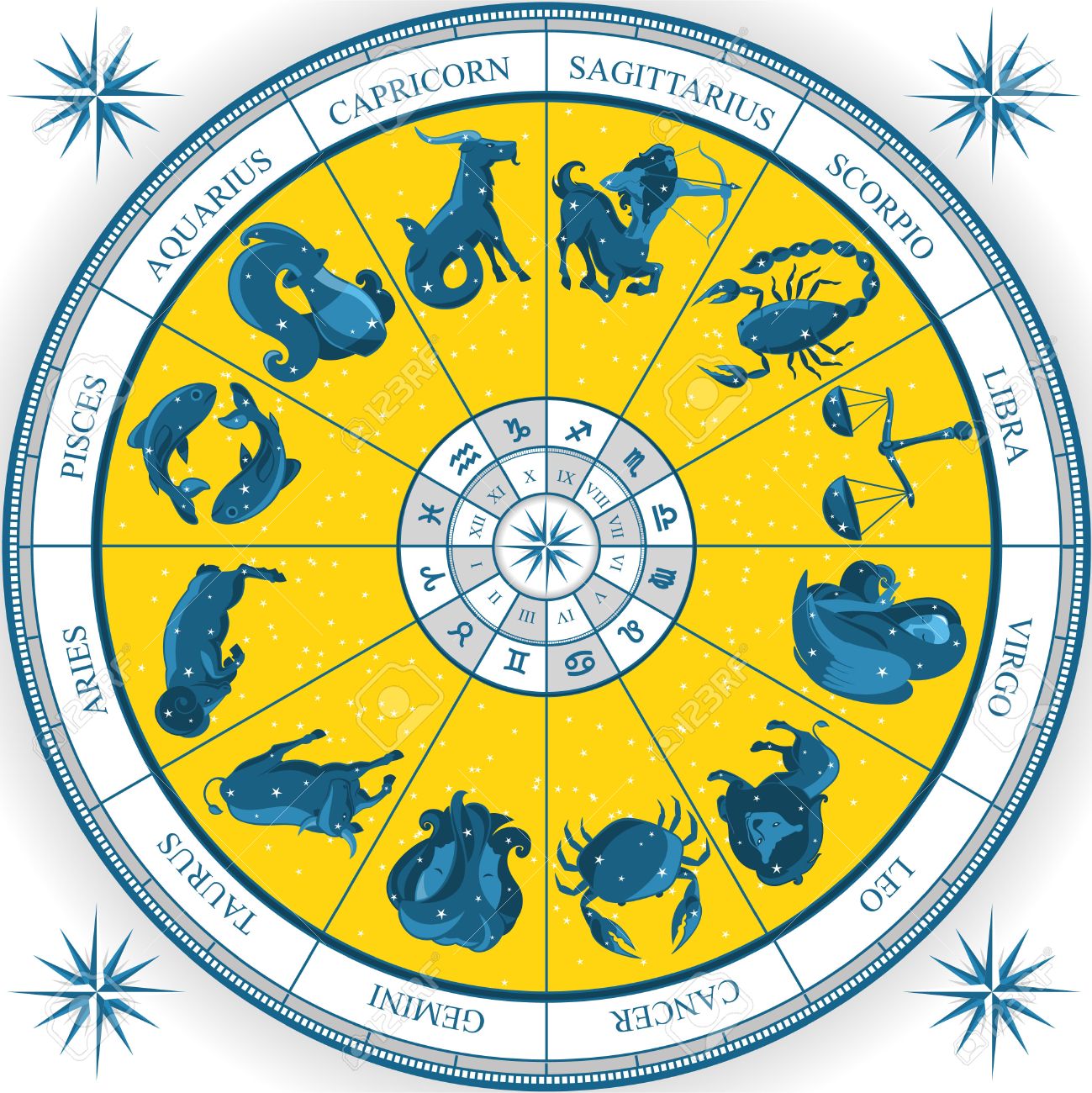 Zodiac Circle Chart