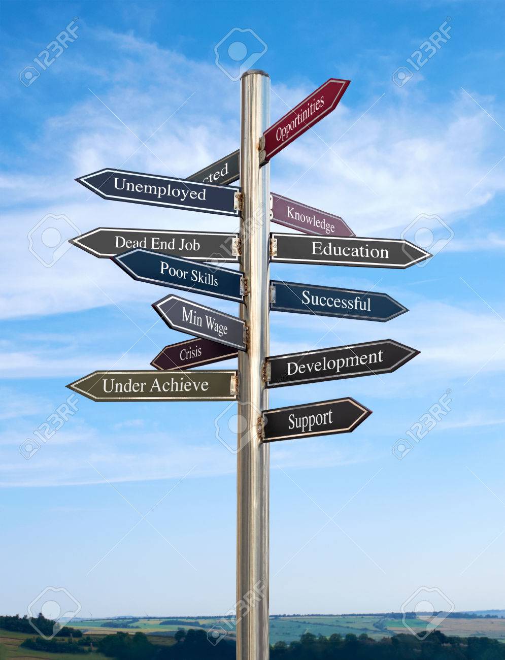 education going in the right direction signpost concept stock