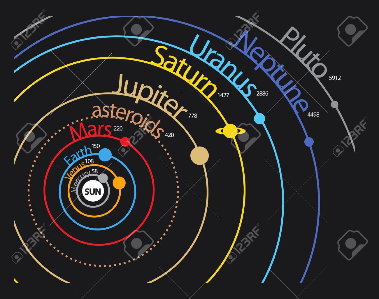 Solar System Planet Scheme With Distances And Orbits