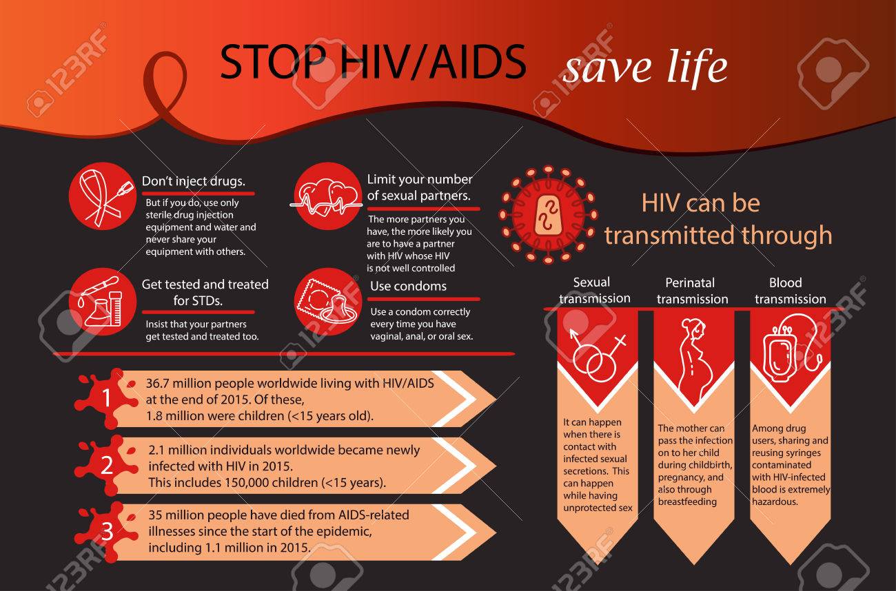 Aids Infographics. World Aids Day Concept. Vector Illustration Inside Hiv Aids Brochure Templates