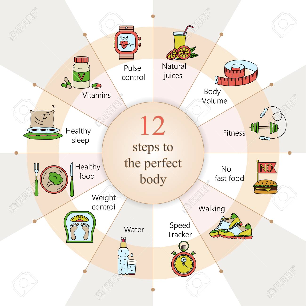 Monetize weight loss