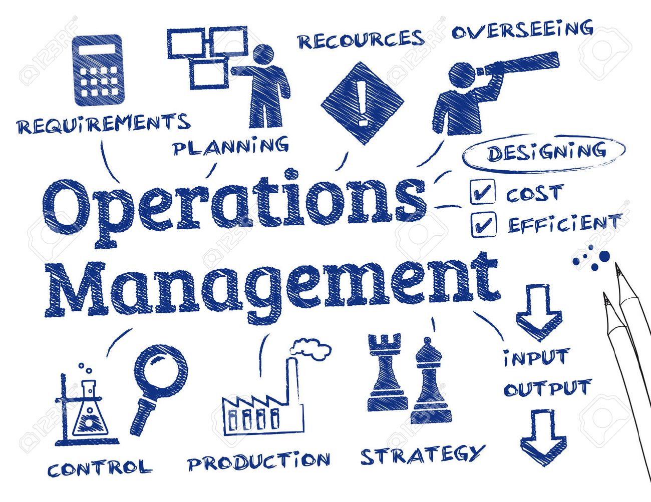 operations management chart with keywords and icons royalty free operatons management