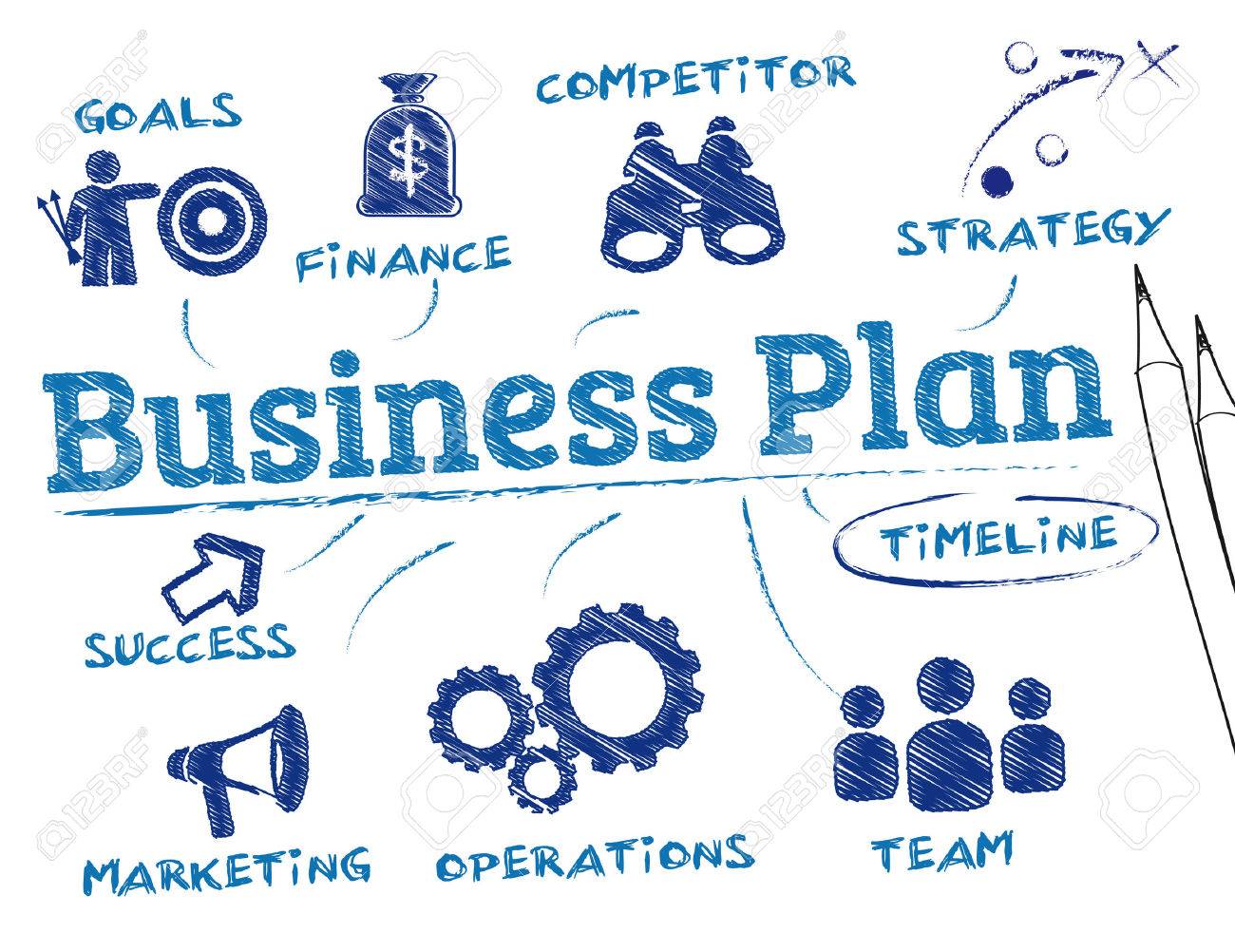 Business Plan Chart