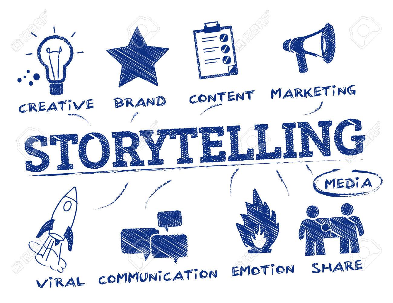 storytelling. Chart with keywords and icons - 63947709 storytelling. Chart with keywords and icons - 63947709