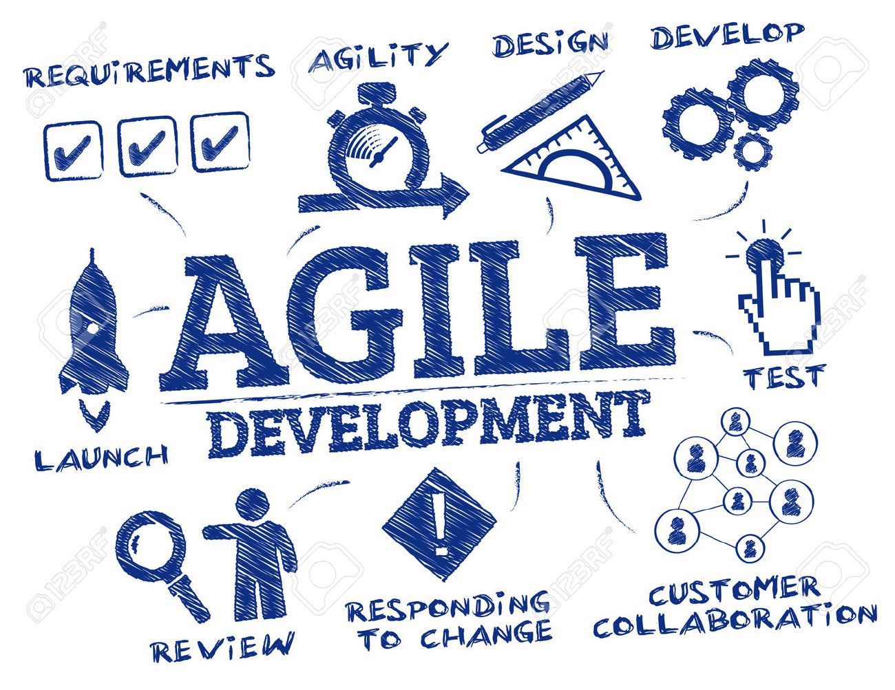 agile development. Chart with keywords and icons - 67827397 agile development. Chart with keywords and icons - 67827397