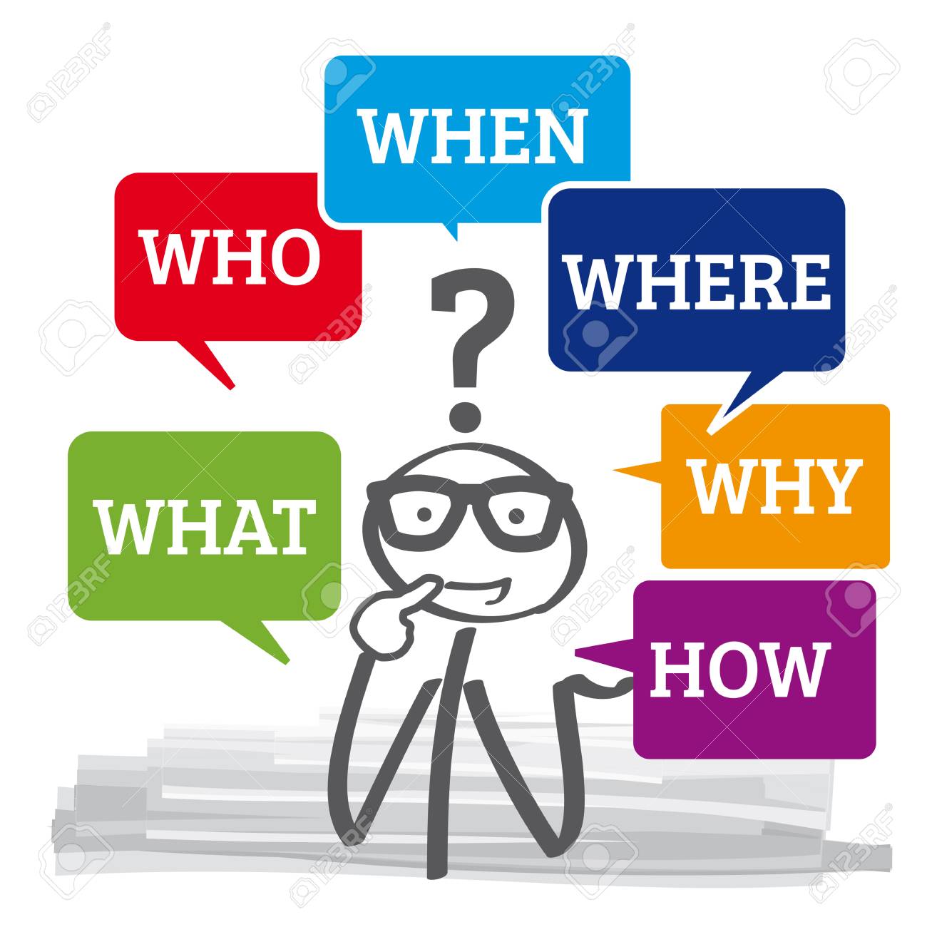 Questions who why how what where speech bubble - 85873855 Questions who why how what where speech bubble - 85873855
