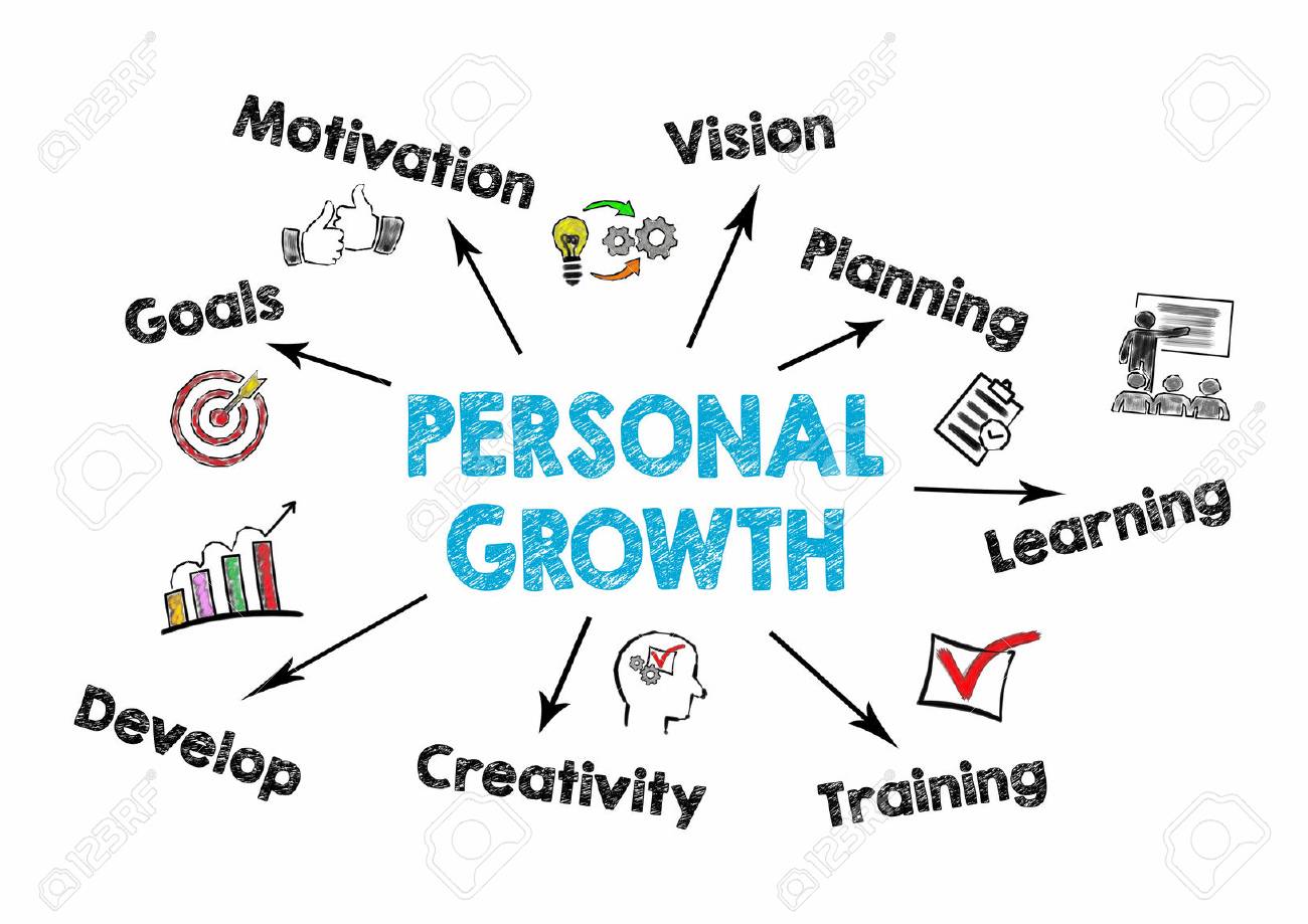 Personal Growth concept. Chart with keywords and icons on white background. - 83155247 Personal Growth concept. Chart with keywords and icons on white background. - 83155247
