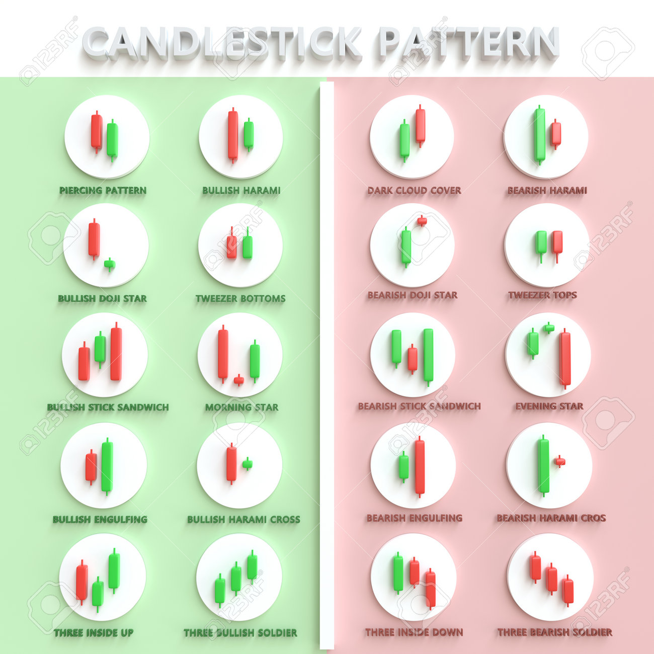 캔들 스틱 패턴 외환 주식 또는 암호화 거래 역 및 반전 패턴을 강세 또는 약세 그래프 튜토리얼 투자 개념 흰색 배경에 격리된 3d  렌더링 로열티 무료 사진, 그림, 이미지 그리고 스톡포토그래피. Image