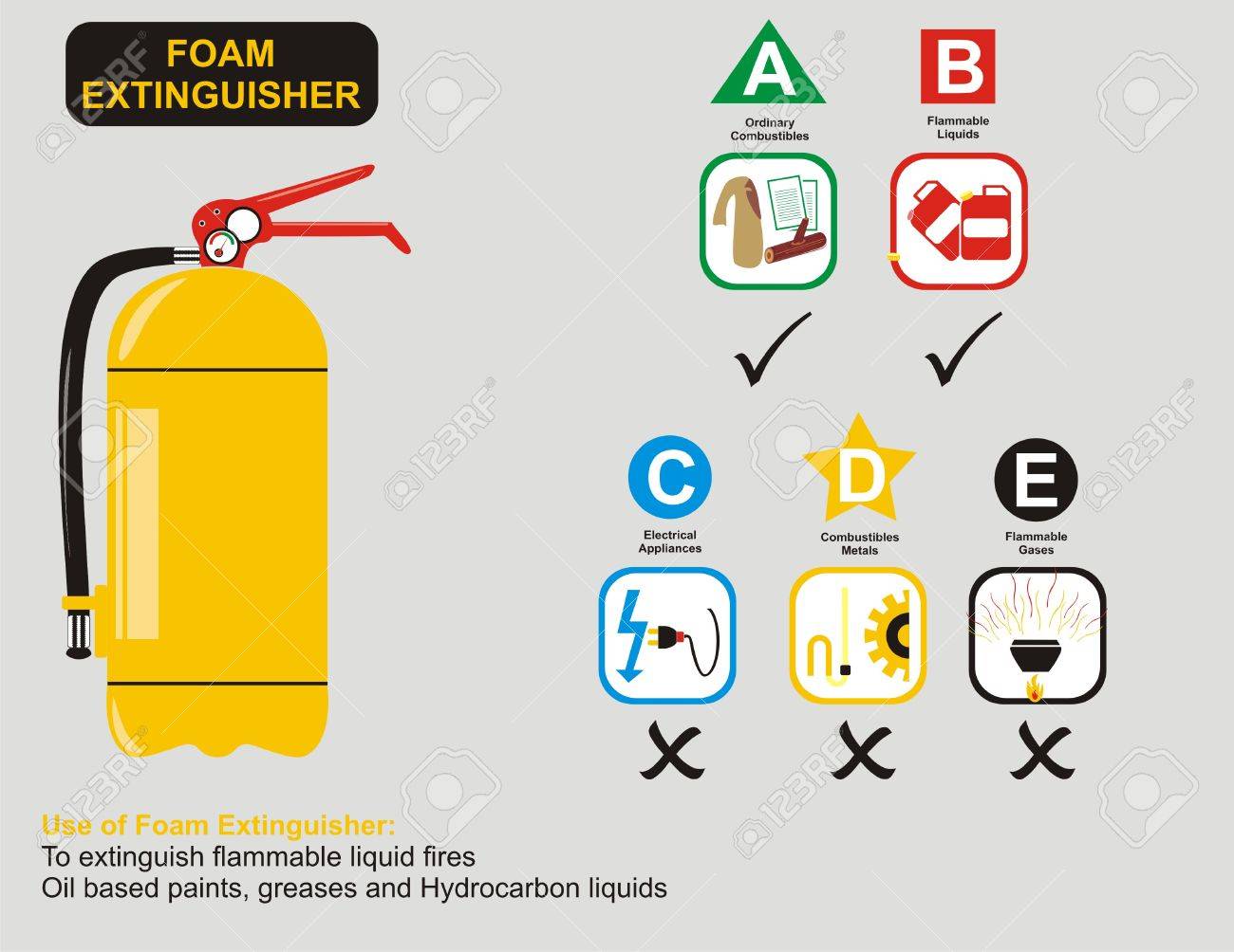 ベクトル 泡消火器を使用してください のイラスト素材 ベクタ Image
