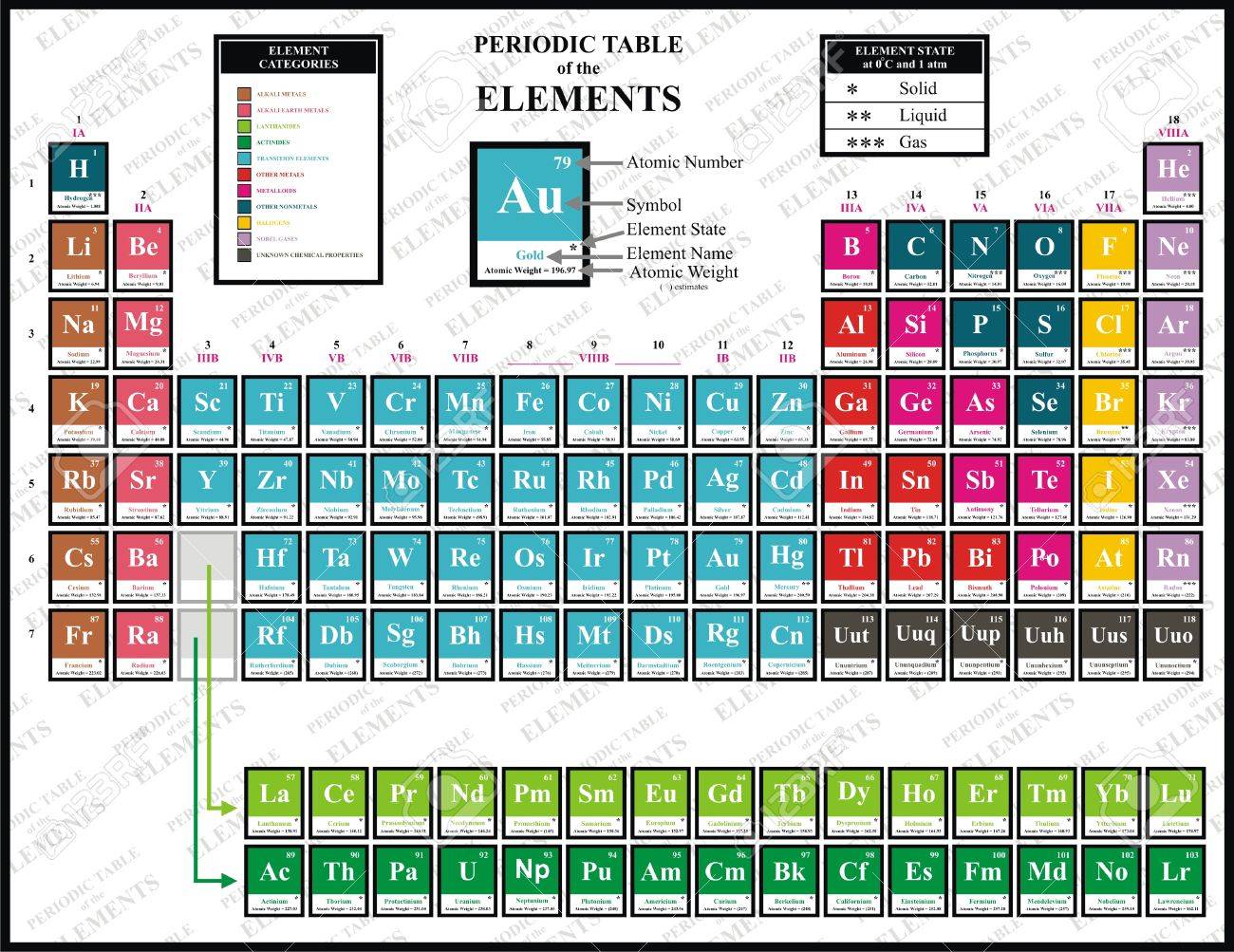 vector tabla peridica de colores de los elementos qumicos incluyendo el nombre del elemento el nmero atmico el peso atmico el elemento de - Tabla Periodica Con Nombres Y Peso Atomico vector tabla peridica de colores de los elementos qumicos incluyendo el nombre del elemento el nmero atmico el peso atmico el elemento de - Tabla Periodica Con Nombres Y Peso Atomico