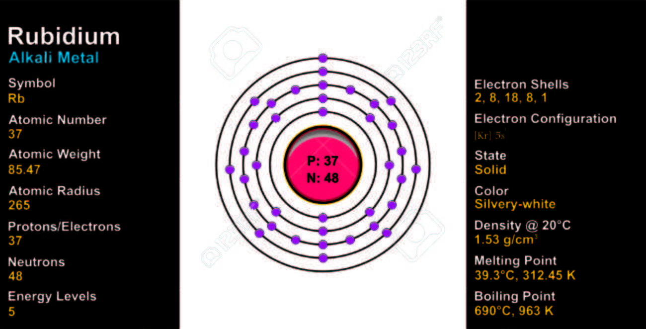 rubidium atom royalty free