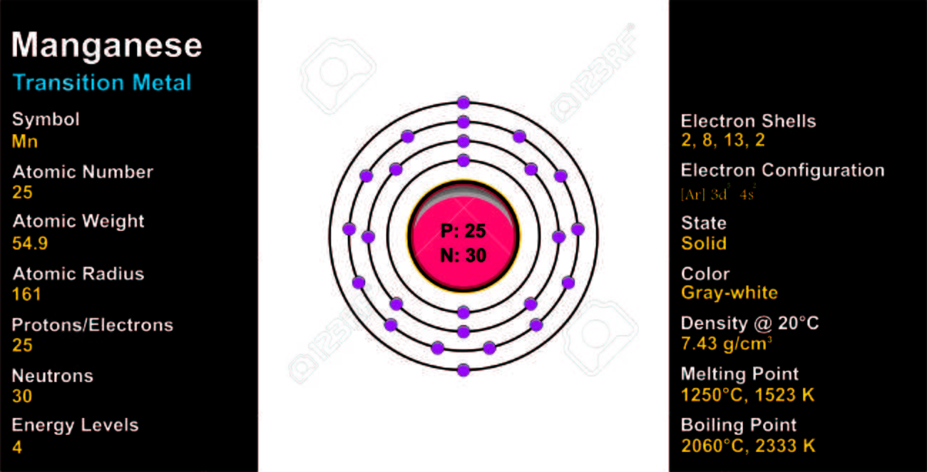 Manganese Atom Royalty Free Cliparts Vectors And Stock Illustration Image 72385906