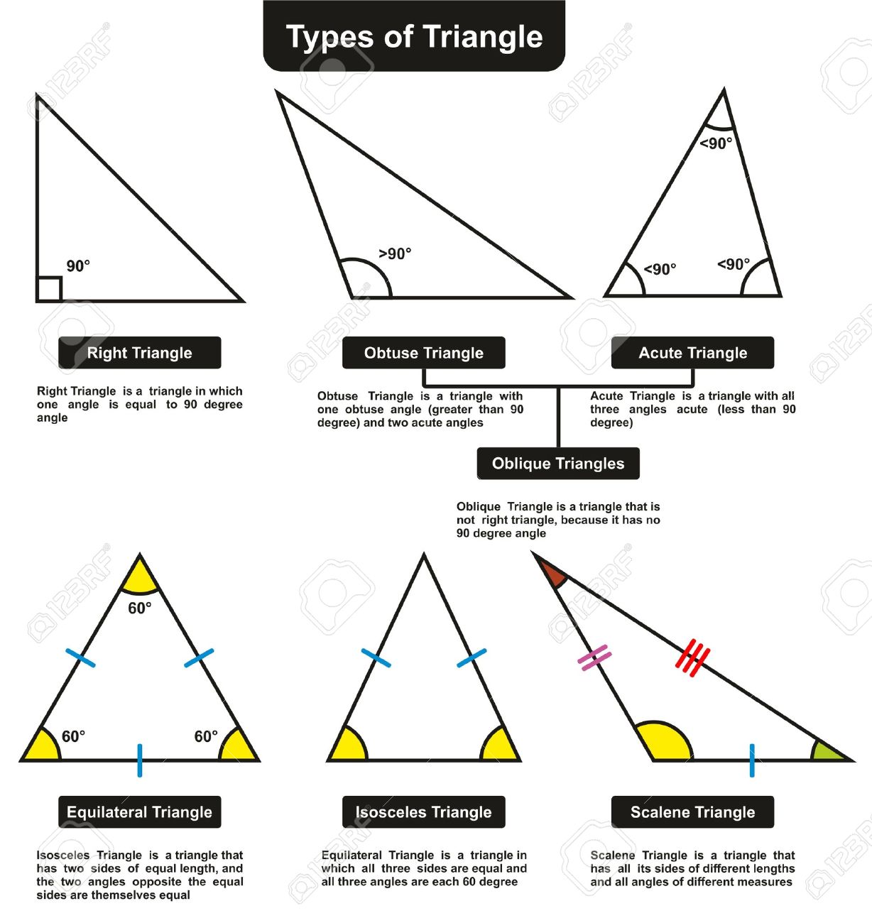 types of triangles