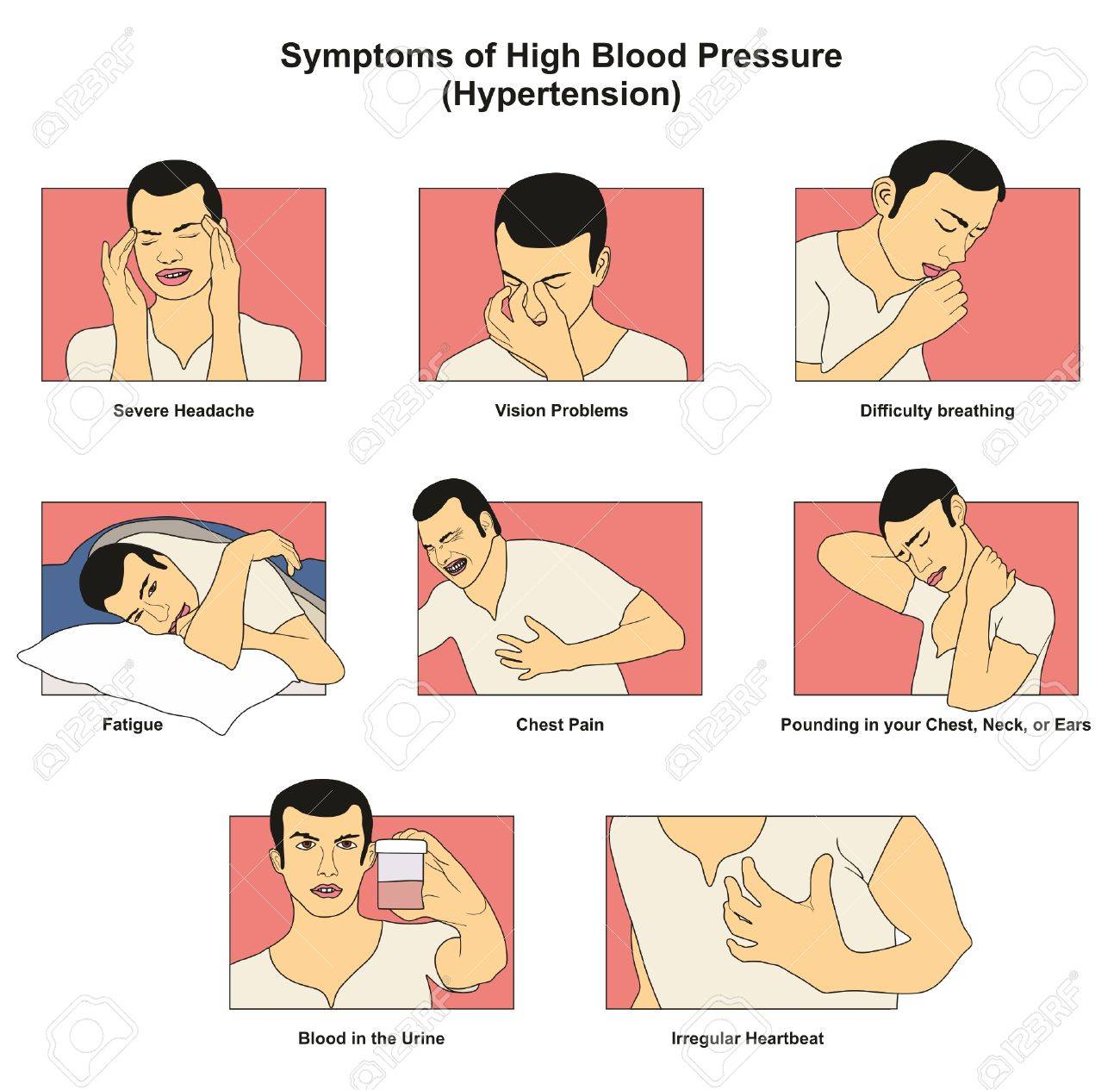 high blood pressure heart palpitations shortness of breath)