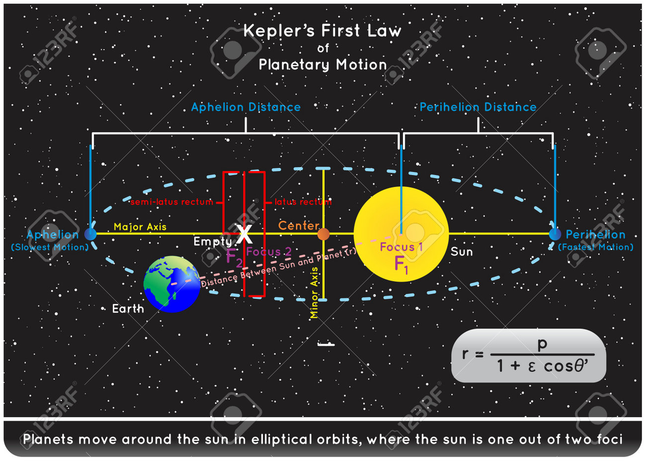 Earths Axial Tilt Astronomy Obliquity Earth Stock Vector (Royalty Free)  2091920296 | Shutterstock, image size:1300x927