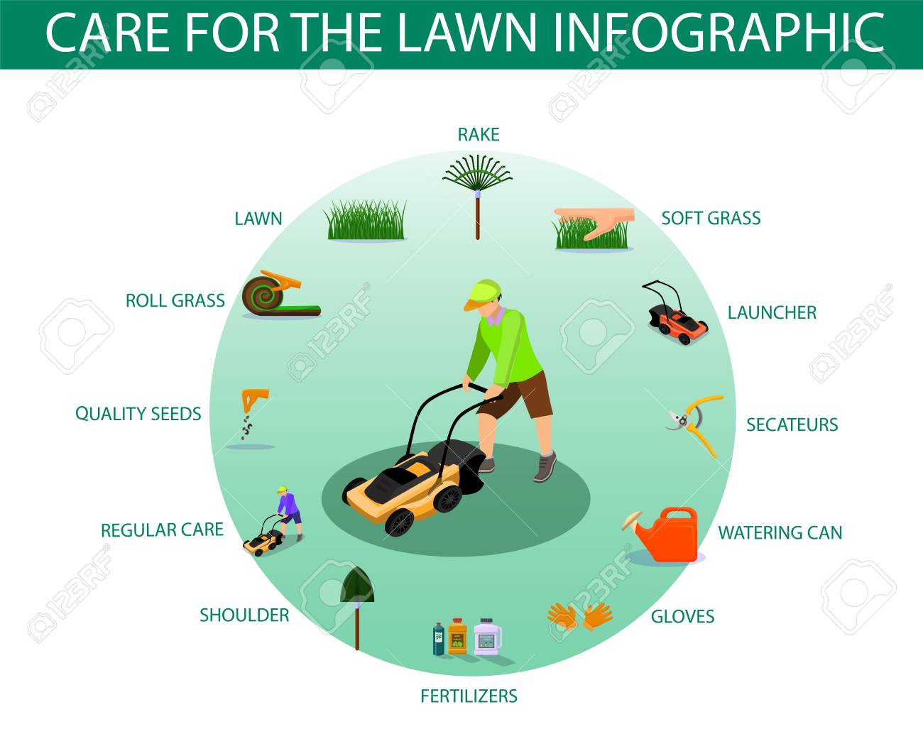 Poster Written Care for the Lawn Infographic. Haircut Equipment for Grass Care Home: Rake, Launcher, Secateurs, Watering Can, Cloves, Fertilizers, Shoulder, Regular Care, Quality Seeds, Roll Grass. - 123347721 Poster Written Care for the Lawn Infographic. Haircut Equipment for Grass Care Home: Rake, Launcher, Secateurs, Watering Can, Cloves, Fertilizers, Shoulder, Regular Care, Quality Seeds, Roll Grass. - 123347721