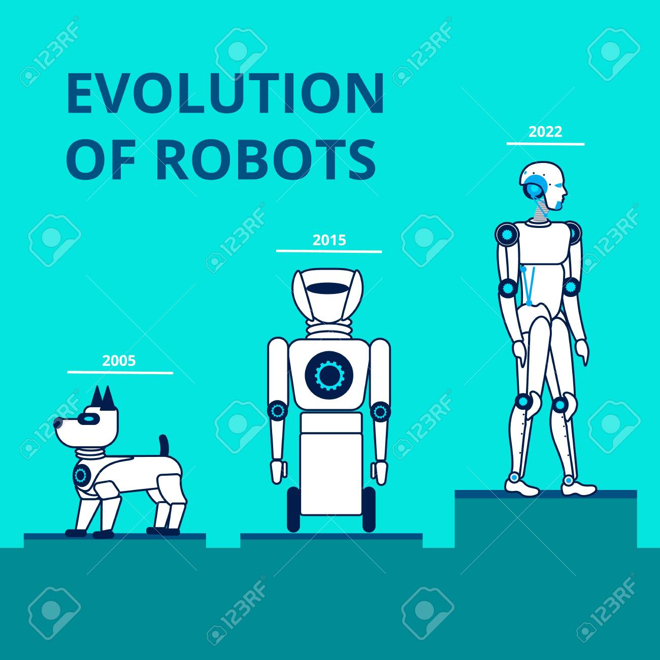 evolution of robots flat vector banner template robotic engineering robotic engineering