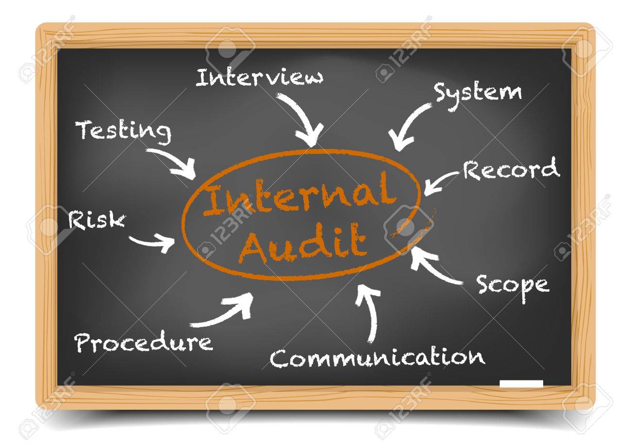detailed illustration of a blackboard with Internal Audit process circle, eps10 vector, gradient mesh included - 42137047 detailed illustration of a blackboard with Internal Audit process circle, eps10 vector, gradient mesh included - 42137047