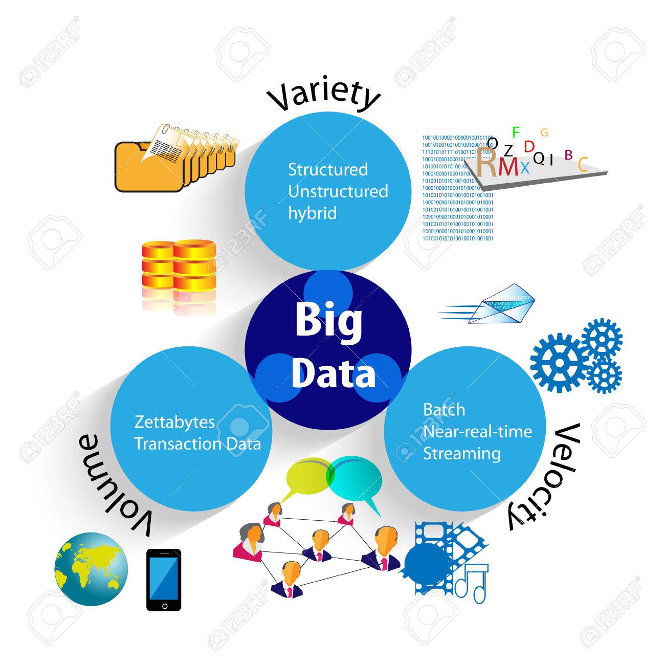 https://previews.123rf.com/images/vallepu/vallepu1502/vallepu150200021/73527295-concept-of-big-data.jpg